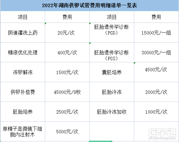 供卵费用表【供卵费用表：详细解读与比较】