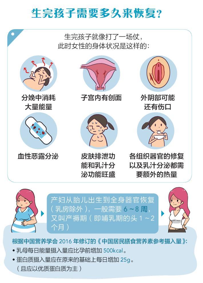 代生完多久-代生完多久,孕期恢复速度有关