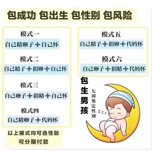 代生男孩包成功多少费用-代生男孩包成功费用大揭秘