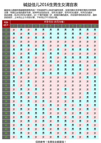代生男孩需要多少费用_代生男孩费用查询