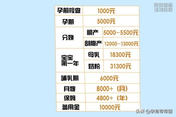 代生孩子大概多少钱【代生孩子费用大概多少钱？】