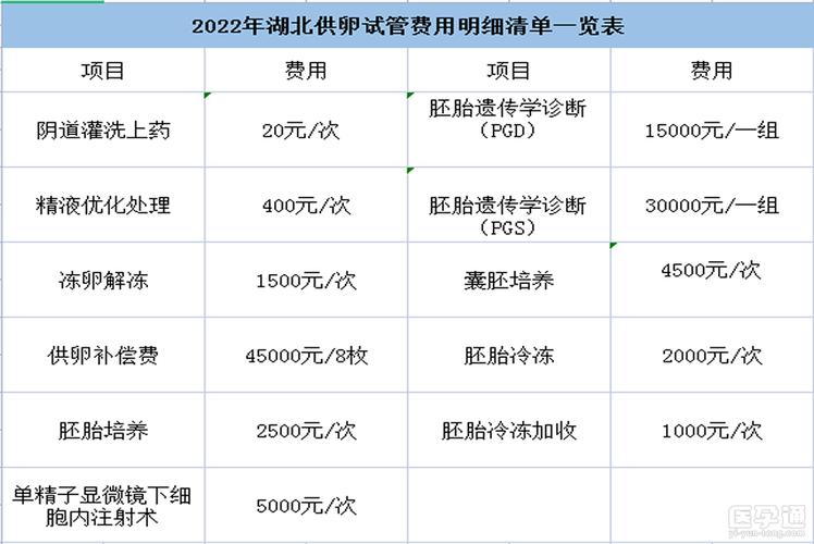 供卵生子多少钱_供卵生子多少钱?生育代孕费用一览
